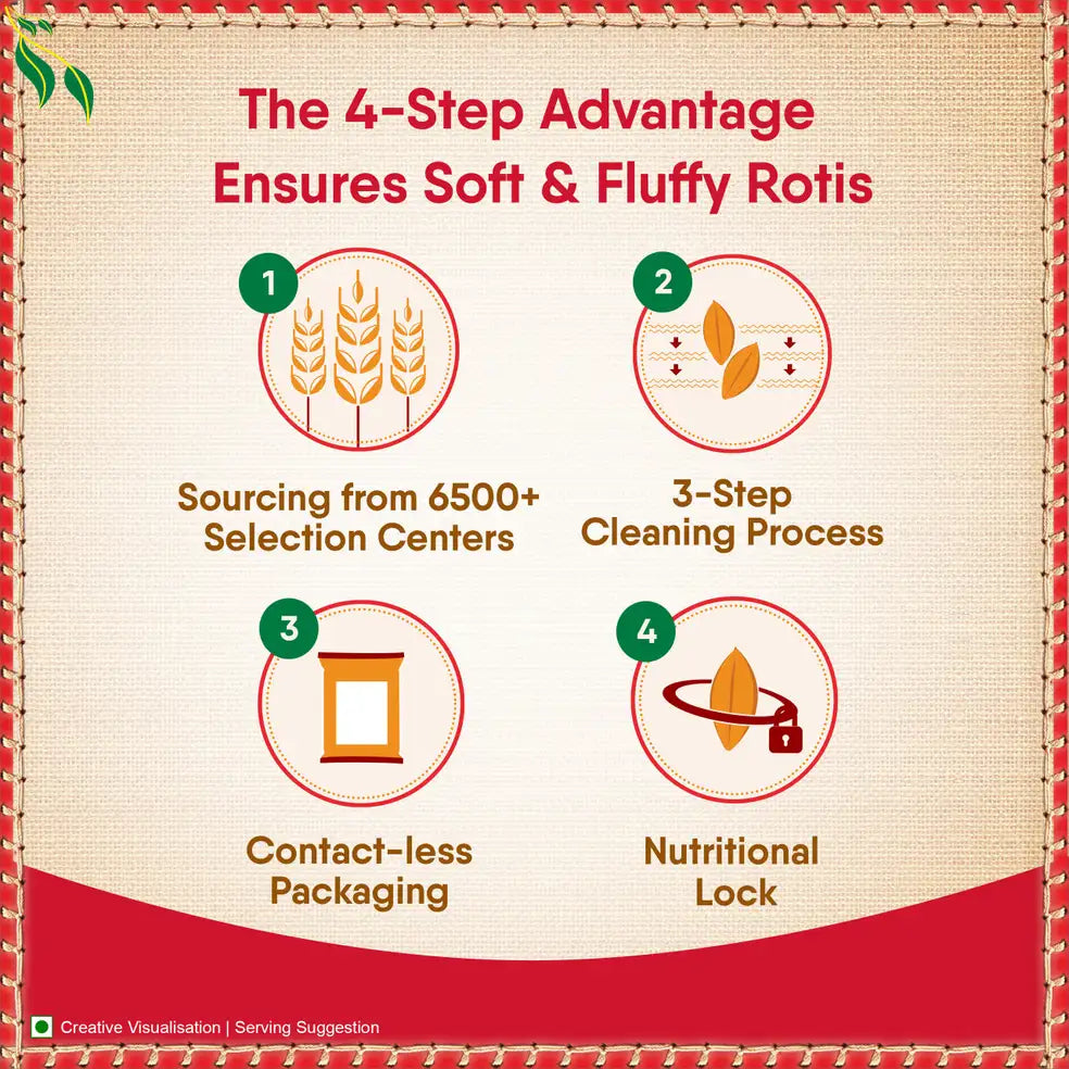 Aashirvaad Shudh Chakki Atta